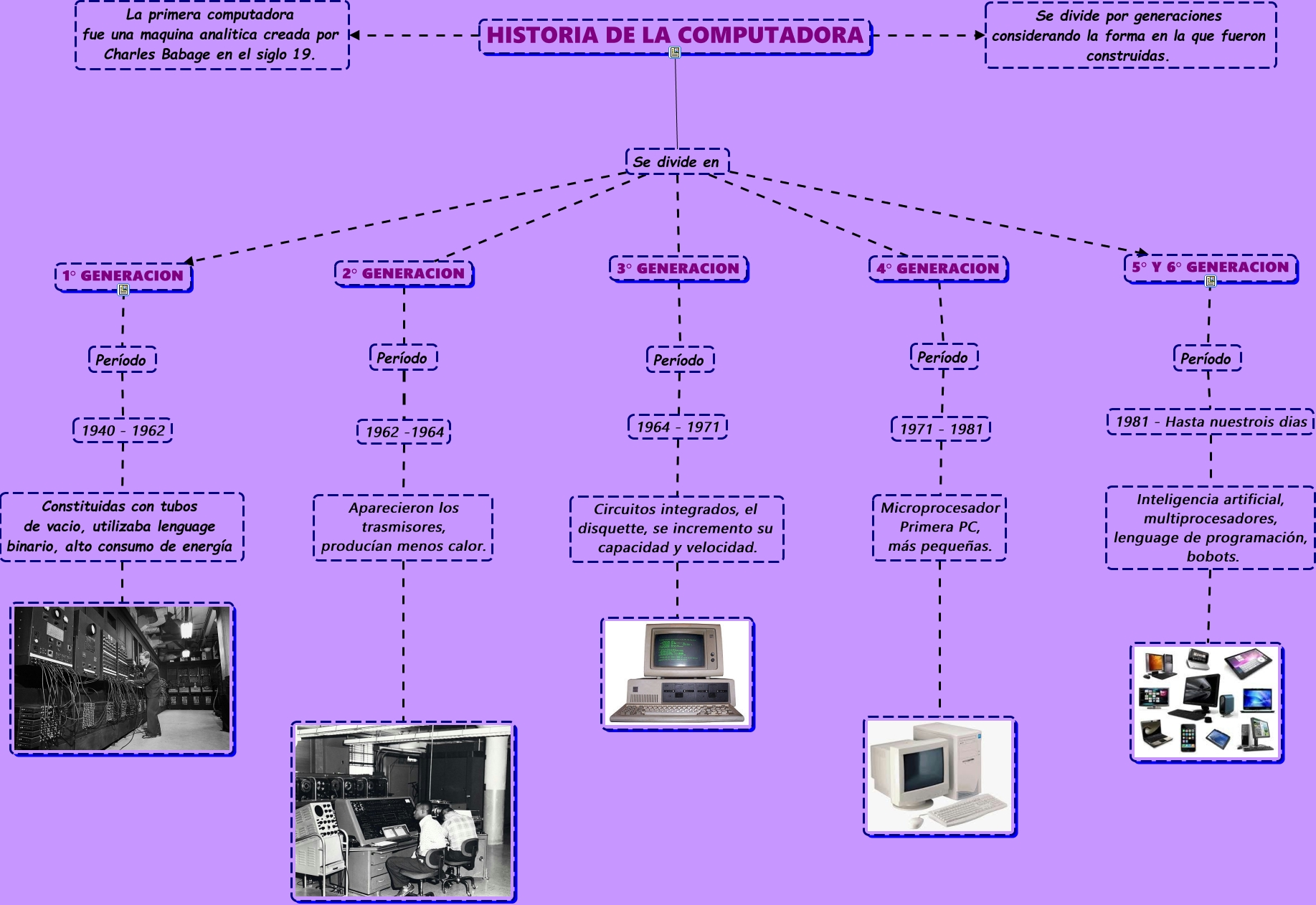 mapa-2-5to-d